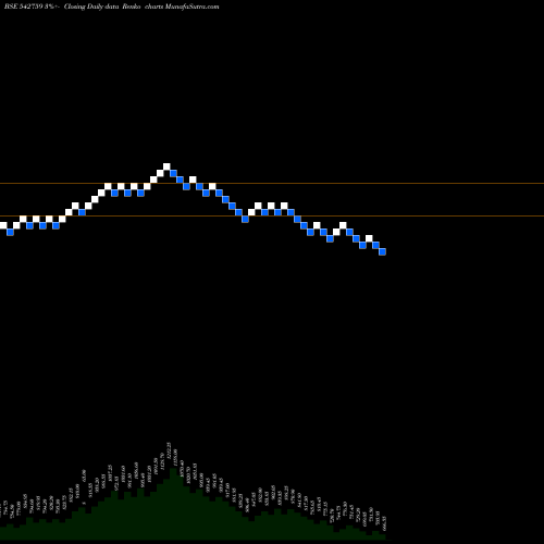 Free Renko charts SPANDANA 542759 share BSE Stock Exchange 