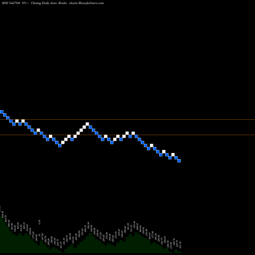 Free Renko charts SWSOLAR 542760 share BSE Stock Exchange 