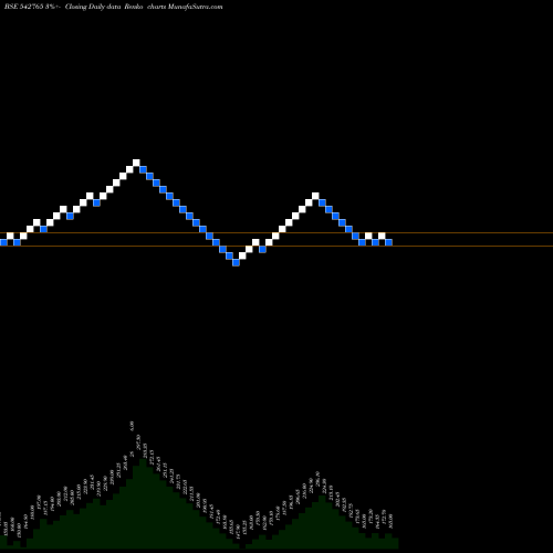 Free Renko charts TRANSPACT 542765 share BSE Stock Exchange 