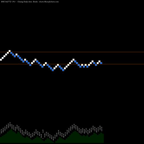 Free Renko charts IIFLWAM 542772 share BSE Stock Exchange 