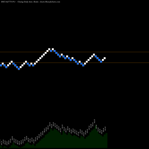 Free Renko charts IIFLSEC 542773 share BSE Stock Exchange 
