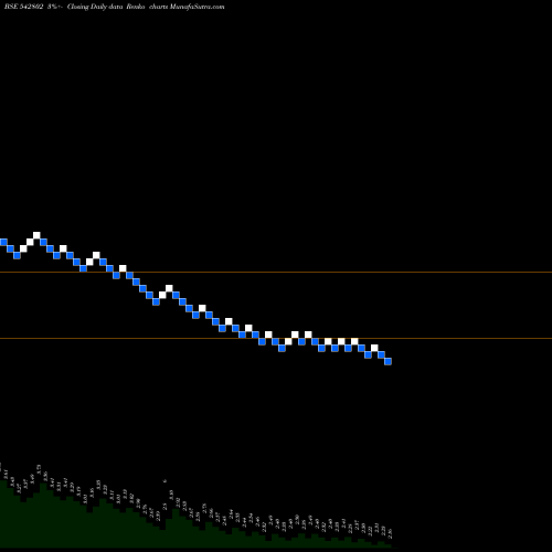 Free Renko charts GALACTICO 542802 share BSE Stock Exchange 