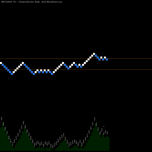 Free Renko charts NIESSPJ 542804 share BSE Stock Exchange 