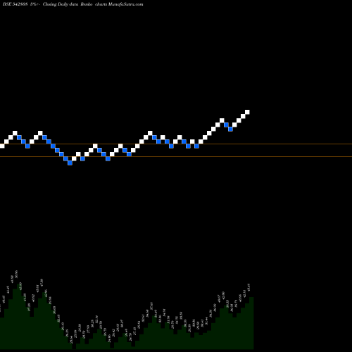 Free Renko charts NIESSPC 542808 share BSE Stock Exchange 