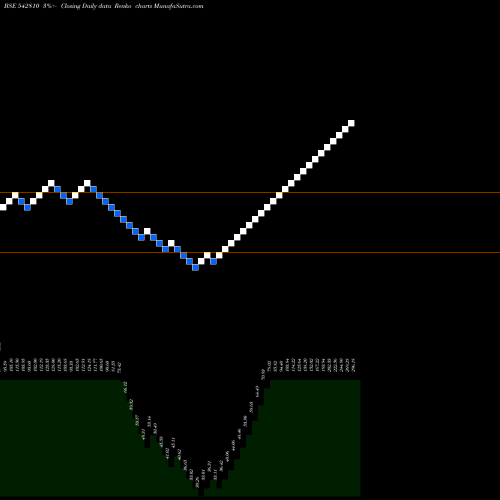 Free Renko charts NIESSPA 542810 share BSE Stock Exchange 