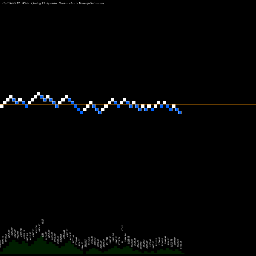 Free Renko charts FLUOROCHEM 542812 share BSE Stock Exchange 