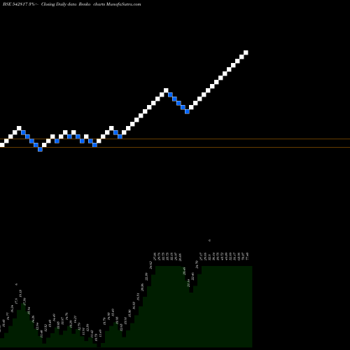 Free Renko charts NIEHSPI 542817 share BSE Stock Exchange 