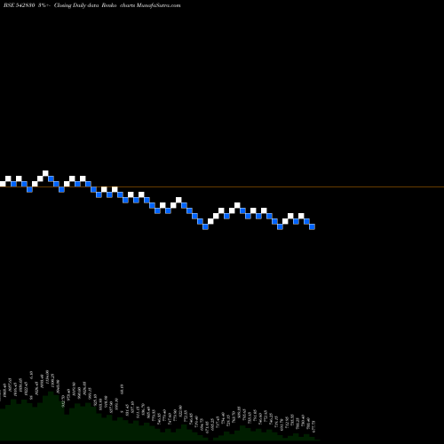 Free Renko charts IRCTC 542830 share BSE Stock Exchange 