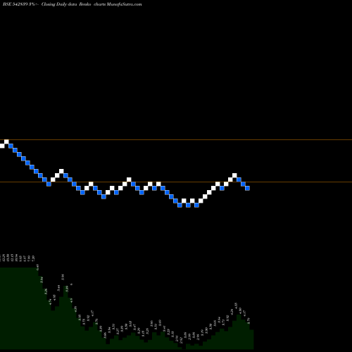 Free Renko charts NIEHSPD 542839 share BSE Stock Exchange 
