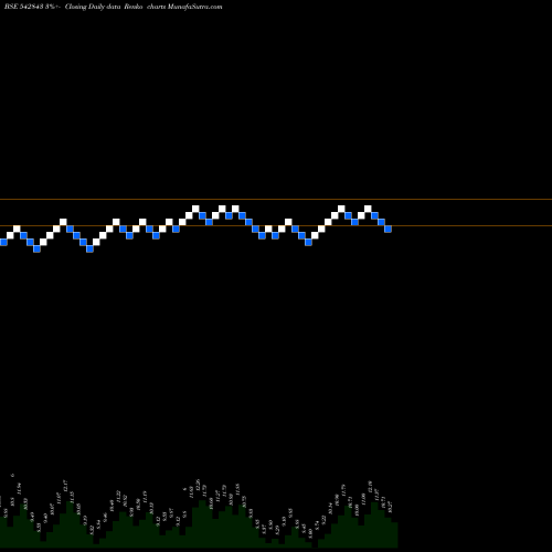 Free Renko charts NIEHSPG 542843 share BSE Stock Exchange 