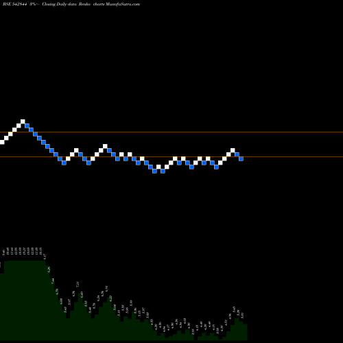 Free Renko charts NIEHSPH 542844 share BSE Stock Exchange 