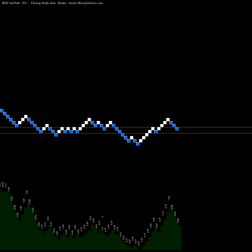Free Renko charts NIEHSPL 542846 share BSE Stock Exchange 