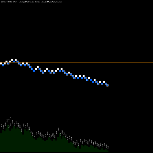 Free Renko charts GOBLIN 542850 share BSE Stock Exchange 