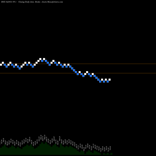 Free Renko charts GENSOL 542851 share BSE Stock Exchange 