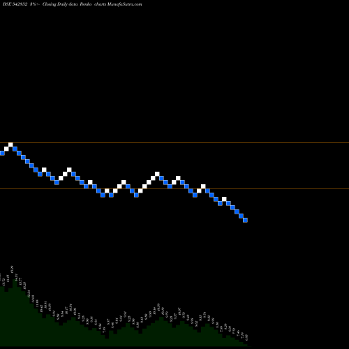 Free Renko charts VISHWARAJ 542852 share BSE Stock Exchange 