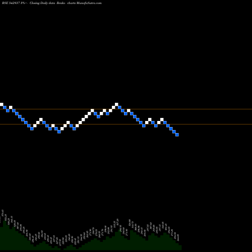 Free Renko charts GREENPANEL 542857 share BSE Stock Exchange 