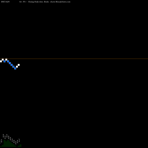 Free Renko charts MOUNT 542864 share BSE Stock Exchange 