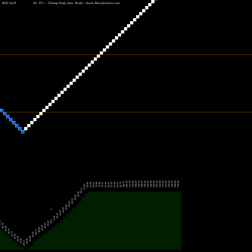 Free Renko charts JSGLEASING 542866 share BSE Stock Exchange 