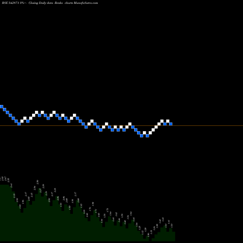 Free Renko charts ABCRSPRG 542871 share BSE Stock Exchange 