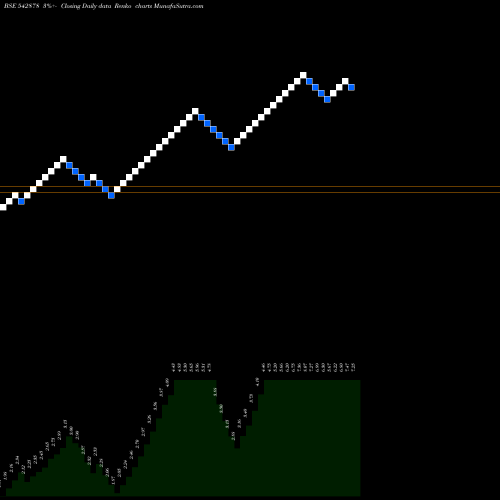 Free Renko charts ABDBSPDG 542878 share BSE Stock Exchange 
