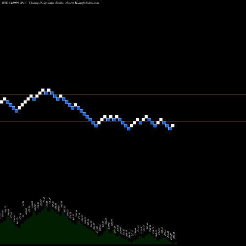 Free Renko charts SHIL 542905 share BSE Stock Exchange 