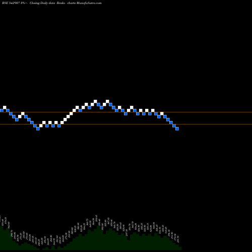 Free Renko charts PRINCEPIPE 542907 share BSE Stock Exchange 