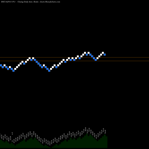 Free Renko charts ASSAMENT 542911 share BSE Stock Exchange 