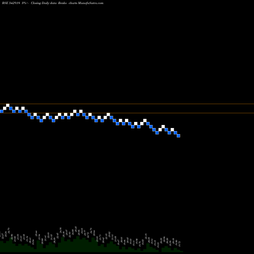 Free Renko charts GIANLIFE 542918 share BSE Stock Exchange 