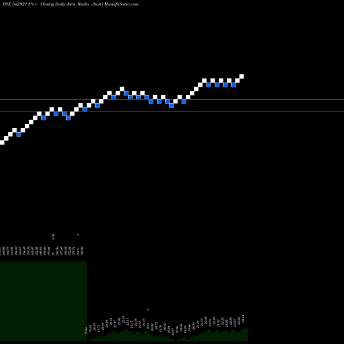 Free Renko charts ICICIM150 542921 share BSE Stock Exchange 