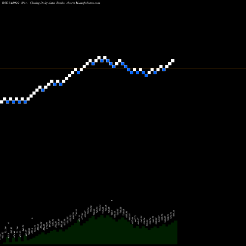 Free Renko charts MANXT50ETF 542922 share BSE Stock Exchange 