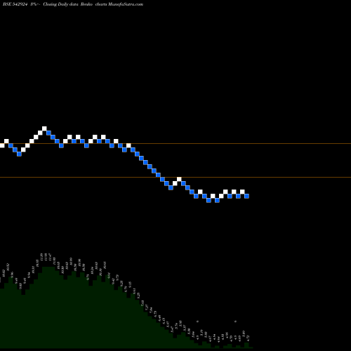 Free Renko charts JANUSCORP 542924 share BSE Stock Exchange 