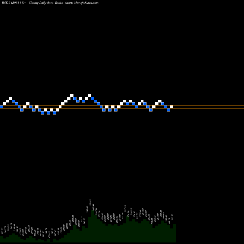 Free Renko charts UNIVPHOTO 542933 share BSE Stock Exchange 