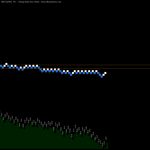 Free Renko charts CBPL 542934 share BSE Stock Exchange 