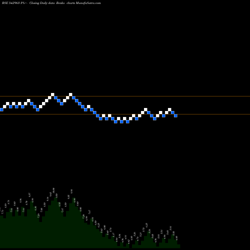 Free Renko charts 06AGG 542963 share BSE Stock Exchange 