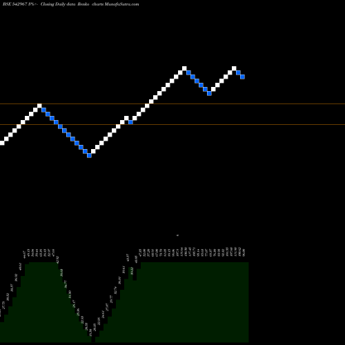 Free Renko charts 06ARD 542967 share BSE Stock Exchange 