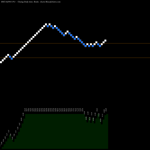 Free Renko charts UTIBFS1DGR 542981 share BSE Stock Exchange 