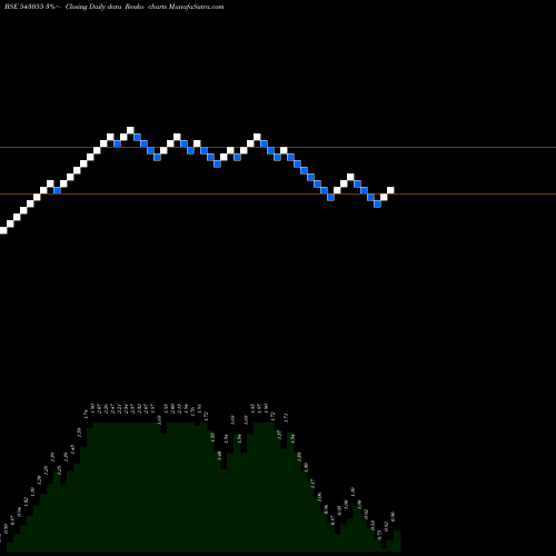 Free Renko charts UTDBFS1DGR 543055 share BSE Stock Exchange 