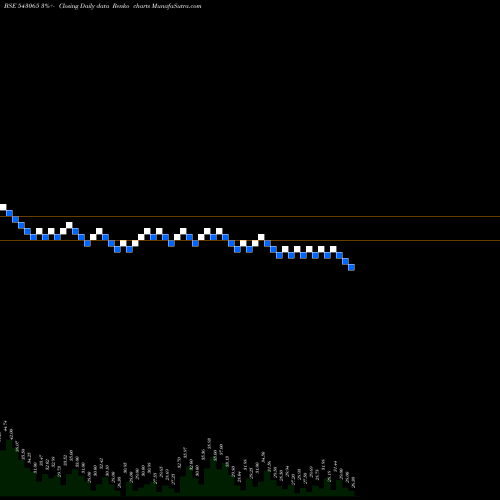 Free Renko charts SMAUTO 543065 share BSE Stock Exchange 