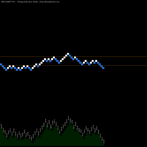 Free Renko charts 09AGG 543087 share BSE Stock Exchange 