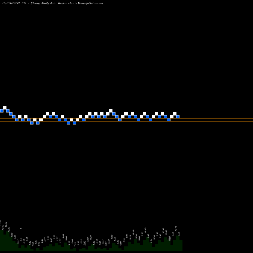 Free Renko charts 09GPG 543092 share BSE Stock Exchange 