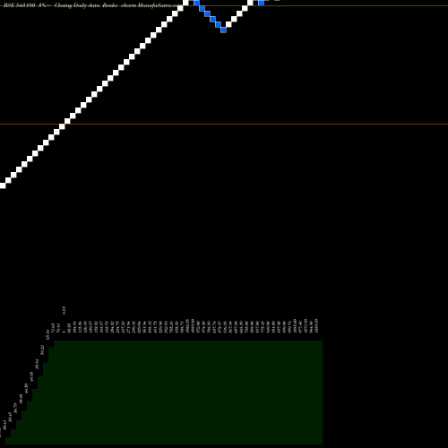 Free Renko charts UTI Mutual Fund 543100 share BSE Stock Exchange 