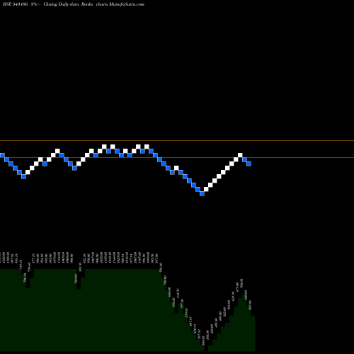 Free Renko charts UTCRFS2DMP 543106 share BSE Stock Exchange 