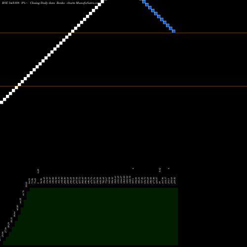 Free Renko charts UTCRFS2RQP 543108 share BSE Stock Exchange 