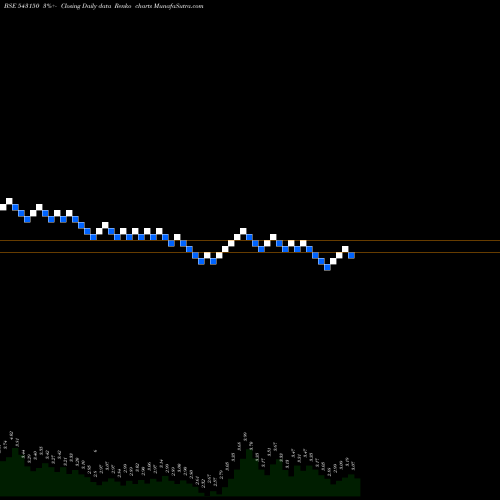 Free Renko charts 08GPG 543150 share BSE Stock Exchange 