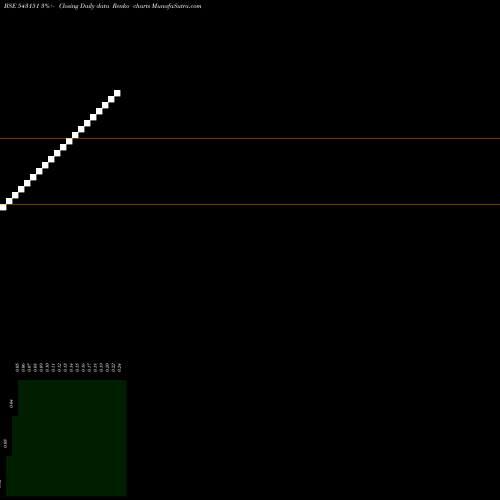 Free Renko charts 08ABB 543151 share BSE Stock Exchange 