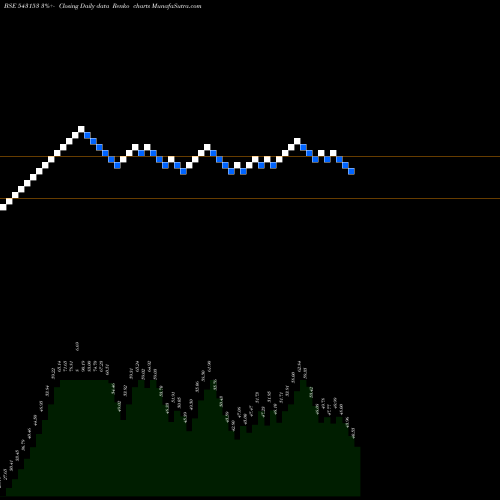 Free Renko charts 08AGG 543153 share BSE Stock Exchange 