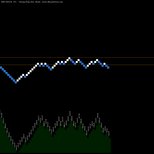 Free Renko charts 08QPR 543154 share BSE Stock Exchange 