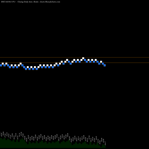 Free Renko charts 10AGG 543161 share BSE Stock Exchange 