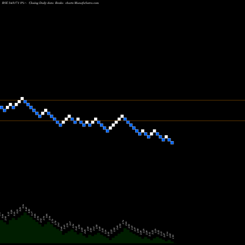 Free Renko charts ROJL 543171 share BSE Stock Exchange 