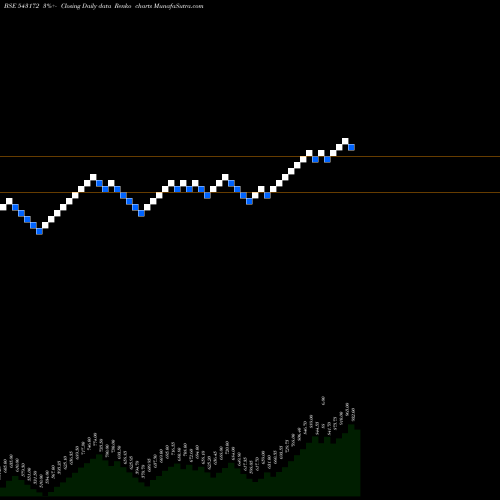 Free Renko charts COSPOWER 543172 share BSE Stock Exchange 